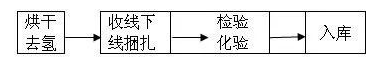 路灯杆